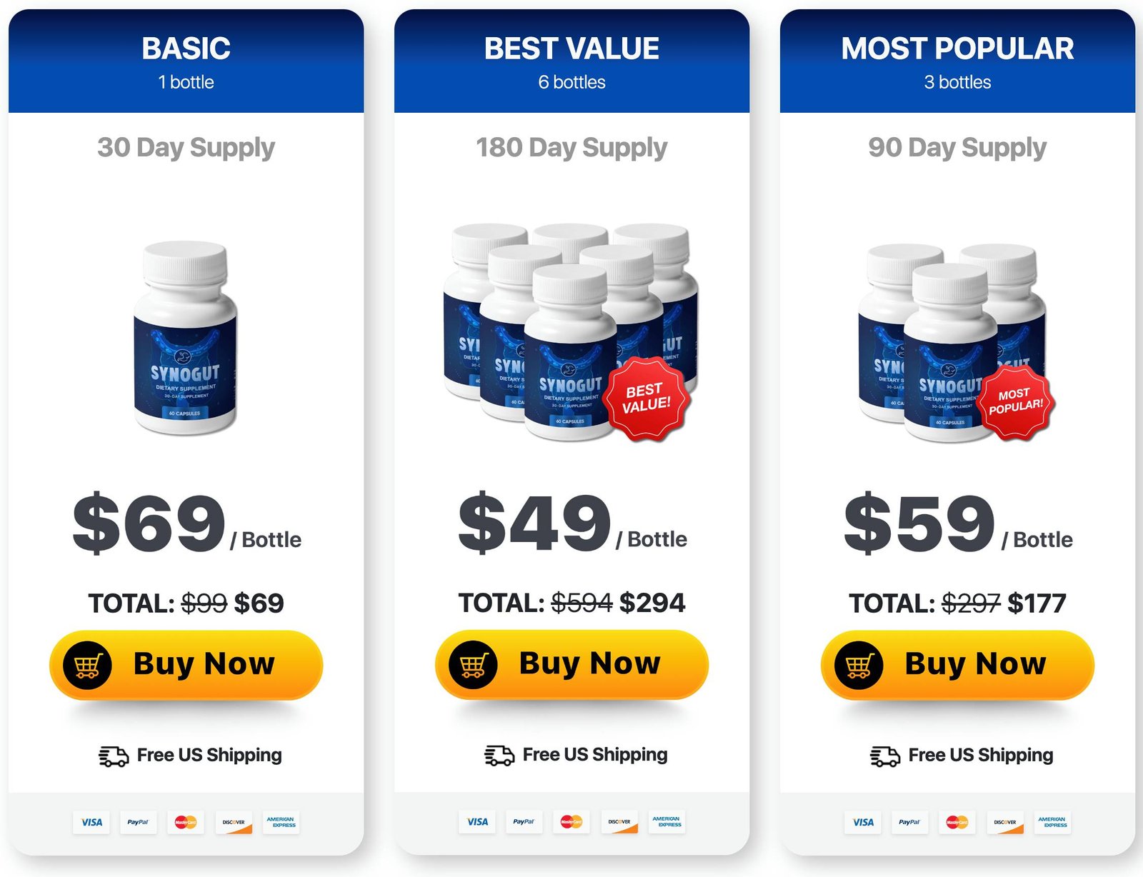 SynoGut pricing and purchase options